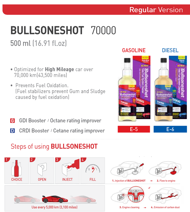 Bullsoneshot 70,000 (GASOLINE & DESEL ENGINE) - CARSCAREMALL