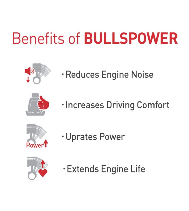 Bulls Power engine coating (AGENT FOR EXPERTS) (PREMIUM) (STANDARD) - CARSCAREMALL