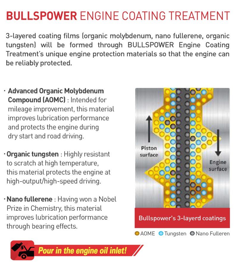 Bulls Power engine coating (AGENT FOR EXPERTS) (PREMIUM) (STANDARD) - CARSCAREMALL